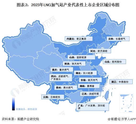 图表2：2023年LNG加气站产业代表性上市企业区域分布图