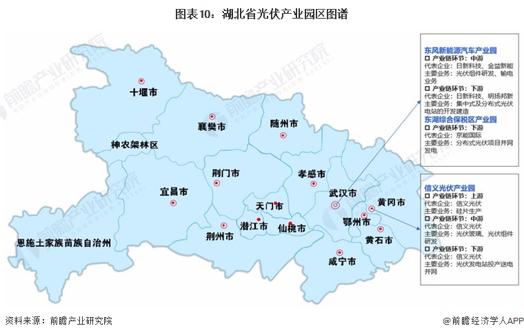 图表10：湖北省光伏产业园区图谱