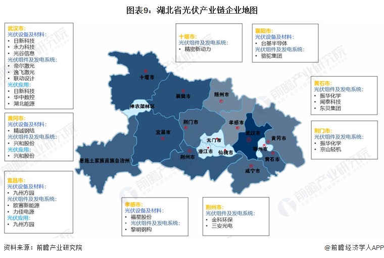 图表9：湖北省光伏产业链企业地图