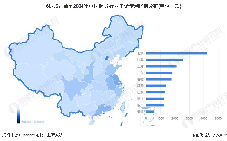 图表5：截至2024年中国超导行业申请专利区域分布(单位：项)