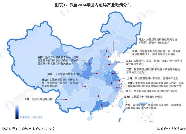 圖表1：截至2024年國內(nèi)超導產(chǎn)業(yè)政策分布