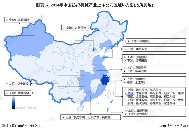 图表3：2024年中国纺织机械产业上市公司区域热力图(按所属地)