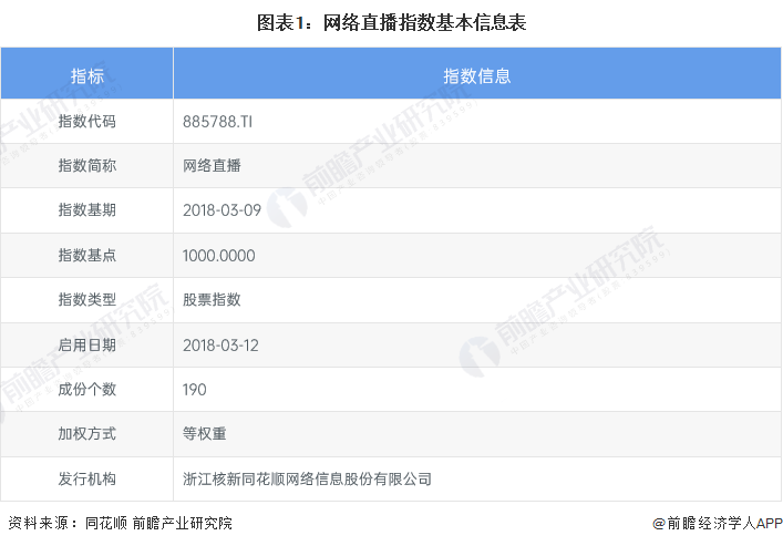 图表1：网络直播指数基本信息表