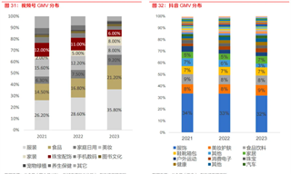 視頻號(hào)電商這一年：從私域到公域，從社交到算法