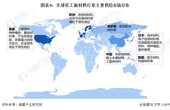 圖表4：全球化工新材料行業(yè)主要供給市場(chǎng)分布