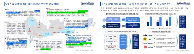 深圳低空经济