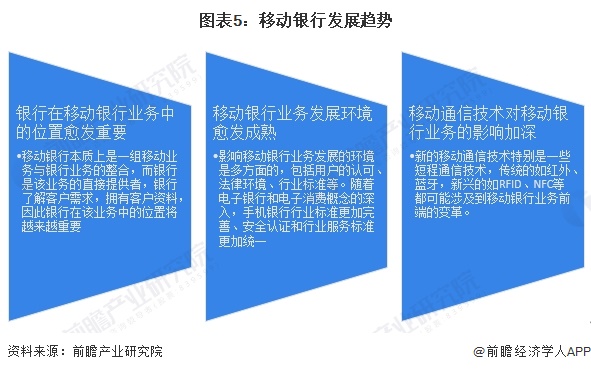 图表5：移动银行发展趋势