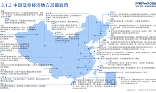 爭奪低空經濟第一城，哪些城市搶先發(fā)力？