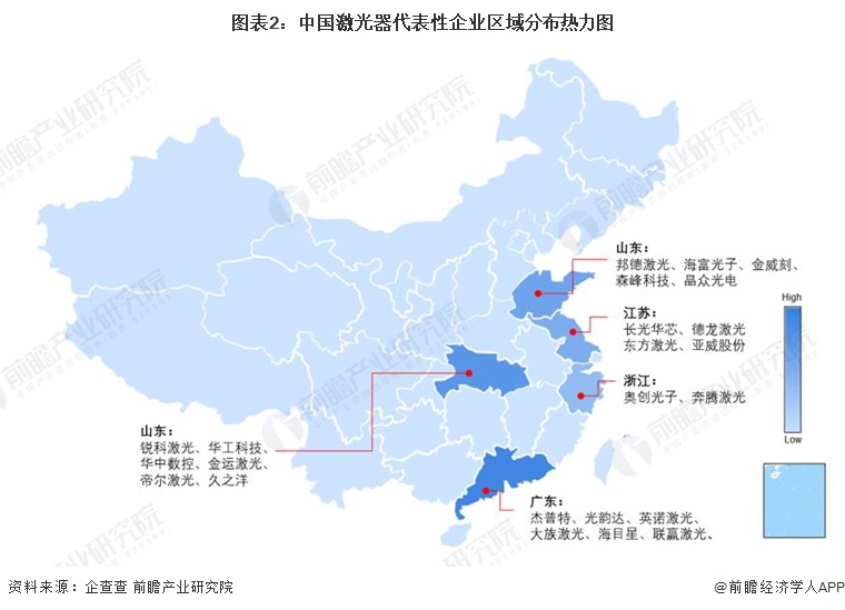 圖表2：中國激光器代表性企業(yè)區(qū)域分布熱力圖