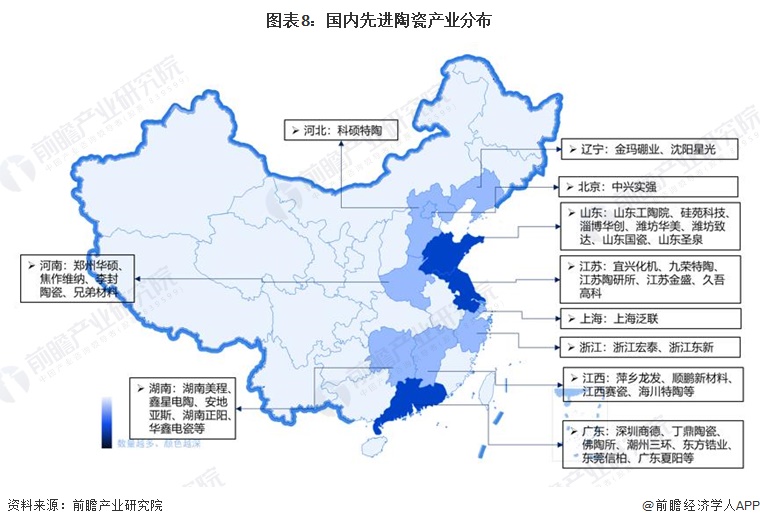 圖表8：國內(nèi)先進陶瓷產(chǎn)業(yè)分布