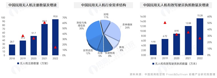 发展低空经济产业的路线图：重点是什么？怎么做？