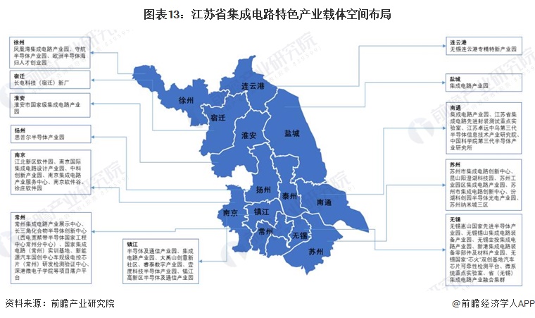 圖表13：江蘇省集成電路特色產(chǎn)業(yè)載體空間布局