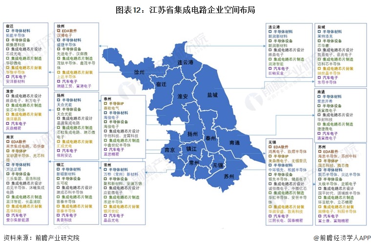 图表12：江苏省集成电路企业空间布局