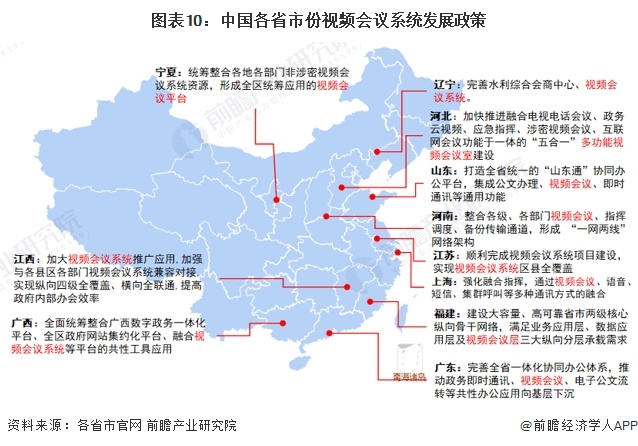 圖表10：中國(guó)各省市份視頻會(huì)議系統(tǒng)發(fā)展政策