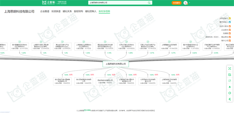 上海思朗科技有限公司