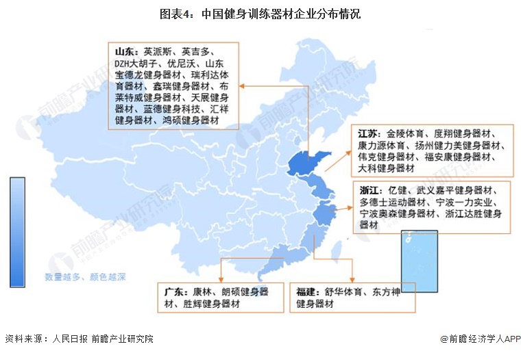 圖表4：中國(guó)健身訓(xùn)練器材企業(yè)分布情況