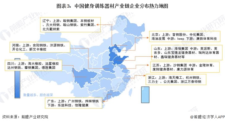 圖表3：中國(guó)健身訓(xùn)練器材產(chǎn)業(yè)鏈企業(yè)分布熱力地圖