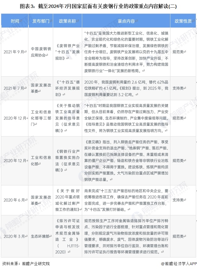 图表3：截至2024年7月国家层面有关废钢行业的政策重点内容解读(二)