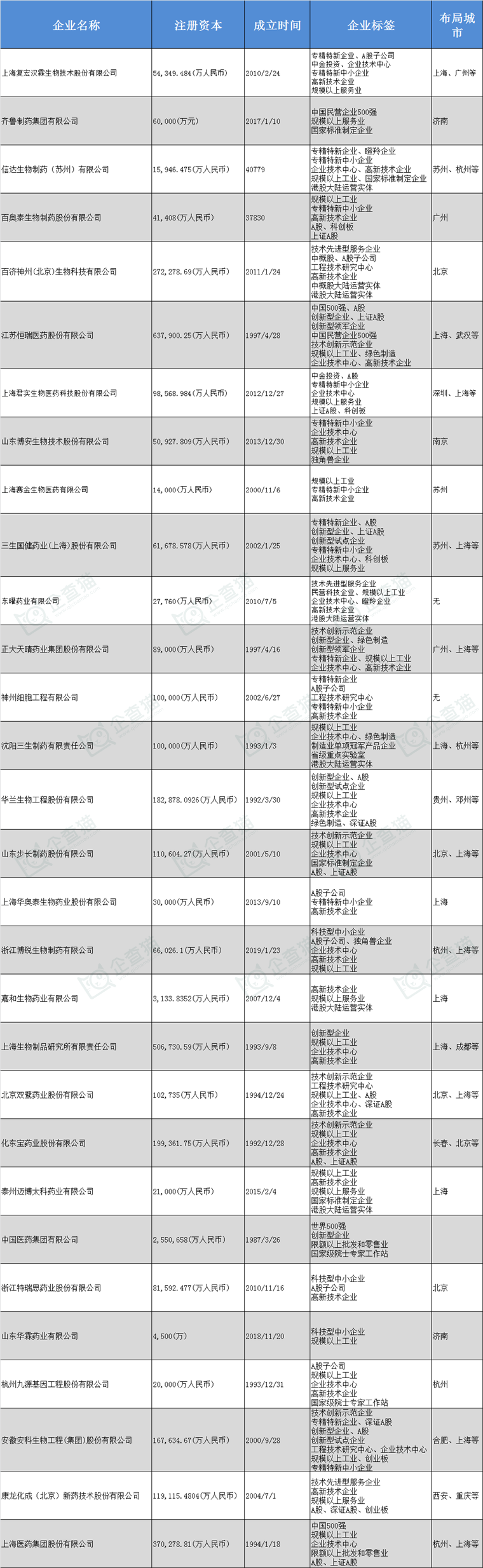 生物类似药产业龙头企业