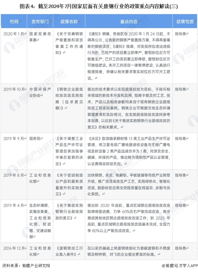 图表4：截至2024年7月国家层面有关废钢行业的政策重点内容解读(三)