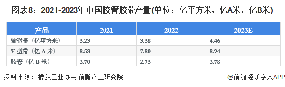 BOB半岛·中国官方网预见2024：《2024年中国橡胶制品行业全景图谱》(附市(图8)