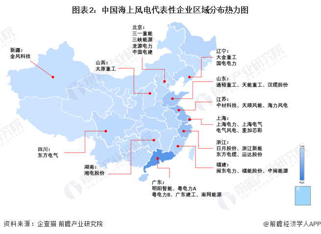 圖表2：中國(guó)海上風(fēng)電代表性企業(yè)區(qū)域分布熱力圖