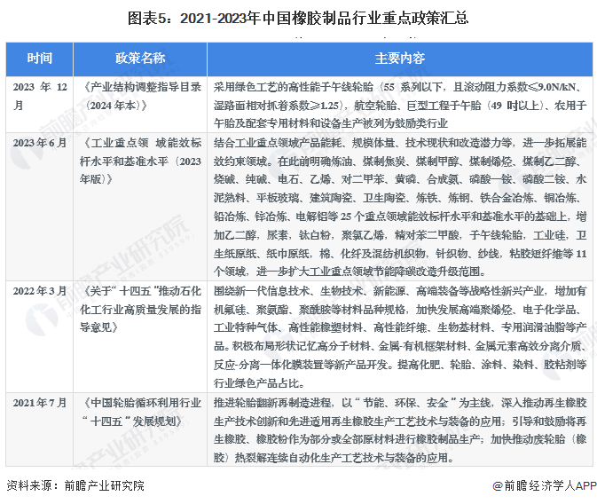 BOB半岛·中国官方网预见2024：《2024年中国橡胶制品行业全景图谱》(附市(图5)