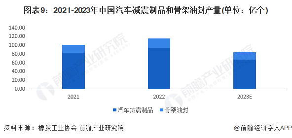 BOB半岛·中国官方网预见2024：《2024年中国橡胶制品行业全景图谱》(附市(图9)