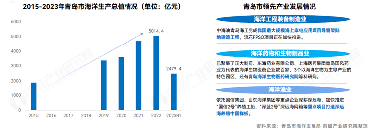 沿海区域该如何建设全球海洋中心城市？