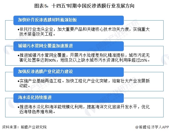 图表5：十四五”时期中国反渗透膜行业发展方向