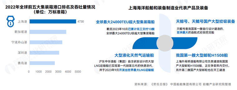 沿海区域该如何建设全球海洋中心城市？