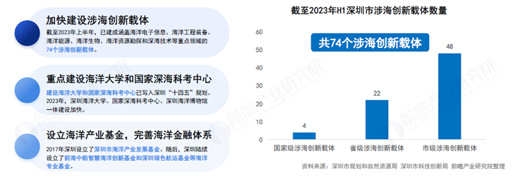 沿海区域该如何建设全球海洋中心城市？