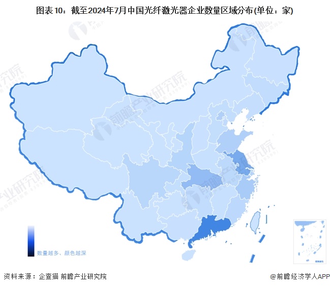 图表10：截至2024年7月中国光纤激光器企业数量区域分布(单位：家)