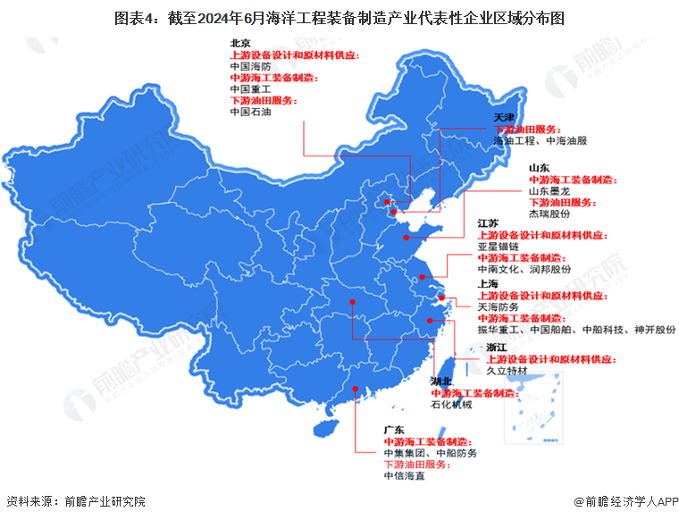 圖表4：截至2024年6月海洋工程裝備制造產(chǎn)業(yè)代表性企業(yè)區(qū)域分布圖