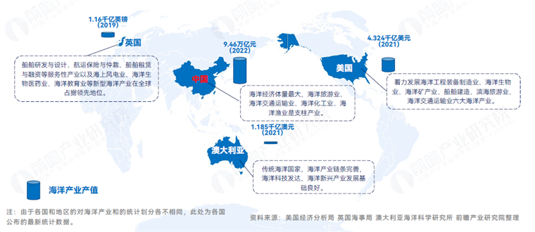 沿海区域该如何建设全球海洋中心城市？