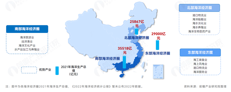 沿海区域该如何建设全球海洋中心城市？