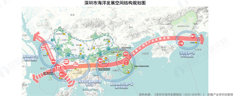 沿海区域该如何建设全球海洋中心城市？