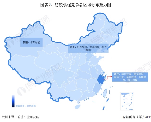 圖表7：紡織機(jī)械競(jìng)爭(zhēng)者區(qū)域分布熱力圖