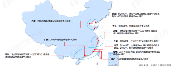 沿海区域该如何建设全球海洋中心城市？