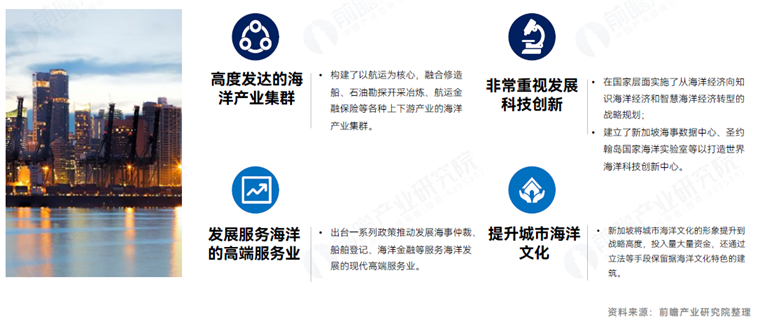 沿海区域该如何建设全球海洋中心城市？