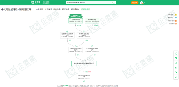 中化高性能纤维材料有限公司