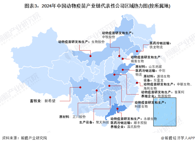 图表3：2024年中国动物疫苗产业链代表性公司区域热力图(按所属地)