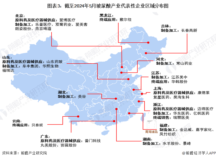 圖表3：截至2024年5月玻尿酸產(chǎn)業(yè)代表性企業(yè)區(qū)域分布圖