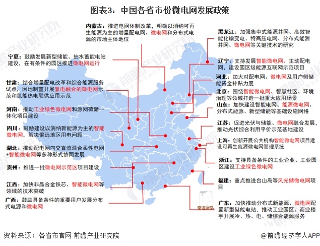 圖表3：中國各省市份微電網(wǎng)發(fā)展政策