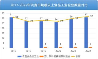 湖北洪湖：加速迈向预制菜与莲产业的双百亿时代