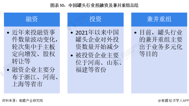 图表10：中国罐头行业投融资及兼并重组总结