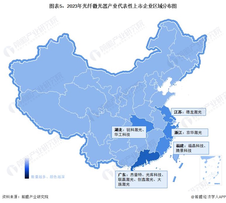 圖表5：2023年光纖激光器產業(yè)代表性上市企業(yè)區(qū)域分布圖