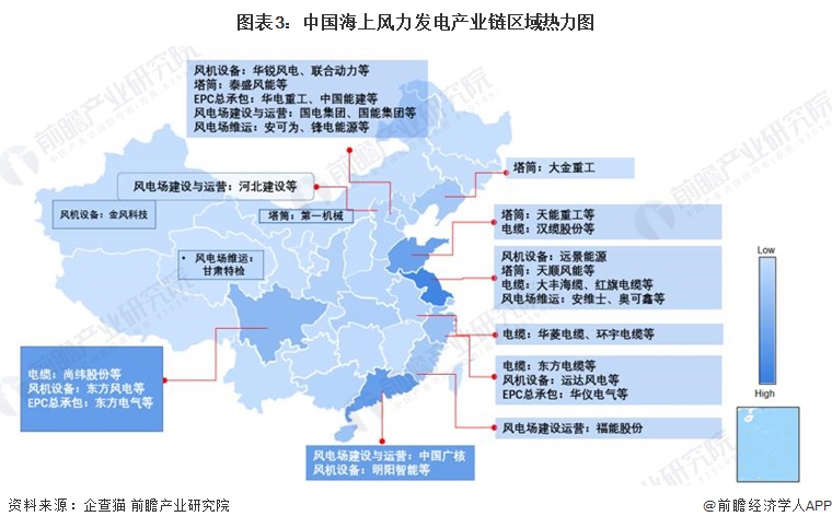 图表3：中国海上风力发电产业链区域热力图