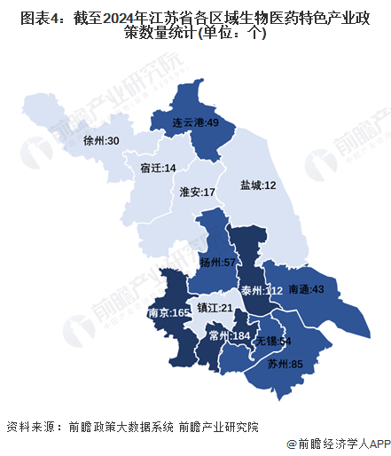 图表4：截至2024年江苏省各区域生物医药特色产业政策数量统计(单位：个)