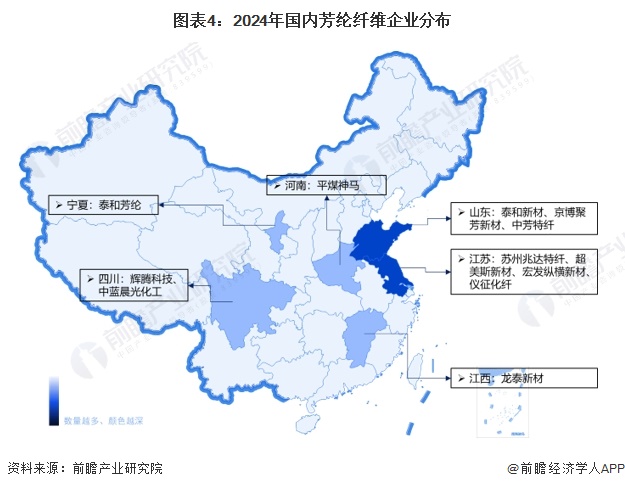 图表4：2024年国内芳纶纤维企业分布